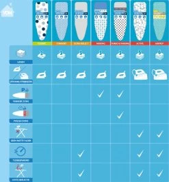 Laundryspecialist 6 Laagse AIRPRO Strijkplankhoes - 50% Sneller Strijken - Geen Water Meer Onder Je Strijkplank - Maat L/XL Voor Een Breedte Van 39 Tot 53 Cm En Een Lengte Van 120 Tot 141 Cm -Schoonmaakmiddelen 1117x1200 7