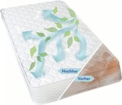 Bio Matras Wonder Matras Opfrisser En Vlekkenreiniger Vlekverwijderaar 100% Biologisch Met Probiotische Enzymen Lavendelgeur Verwijderd Tevens Huisstofmijt, Huisstofmijt Spray, Huismijt Spray, Huisstofmijt Bestrijder Per Set Van 2 X 500 ML -Schoonmaakmiddelen 1200x1036 4