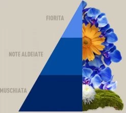 Horomia Wasparfum Blue-Fior-di-Loto - 500ml 5 Horomia Wasparfum Blue-Fior-di-Loto - 500ml -Schoonmaakmiddelen 1200x1072 4