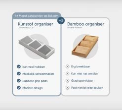 Johannes & Co - Kruidenrek Voor Lade - Keuken Organizers Kruidenrek Lade - Kruiden Organizer 14 Johannes & Co - Kruidenrek Voor Lade - Keuken Organizers Kruidenrek Lade - Kruiden Organizer -Schoonmaakmiddelen 1200x1080 3