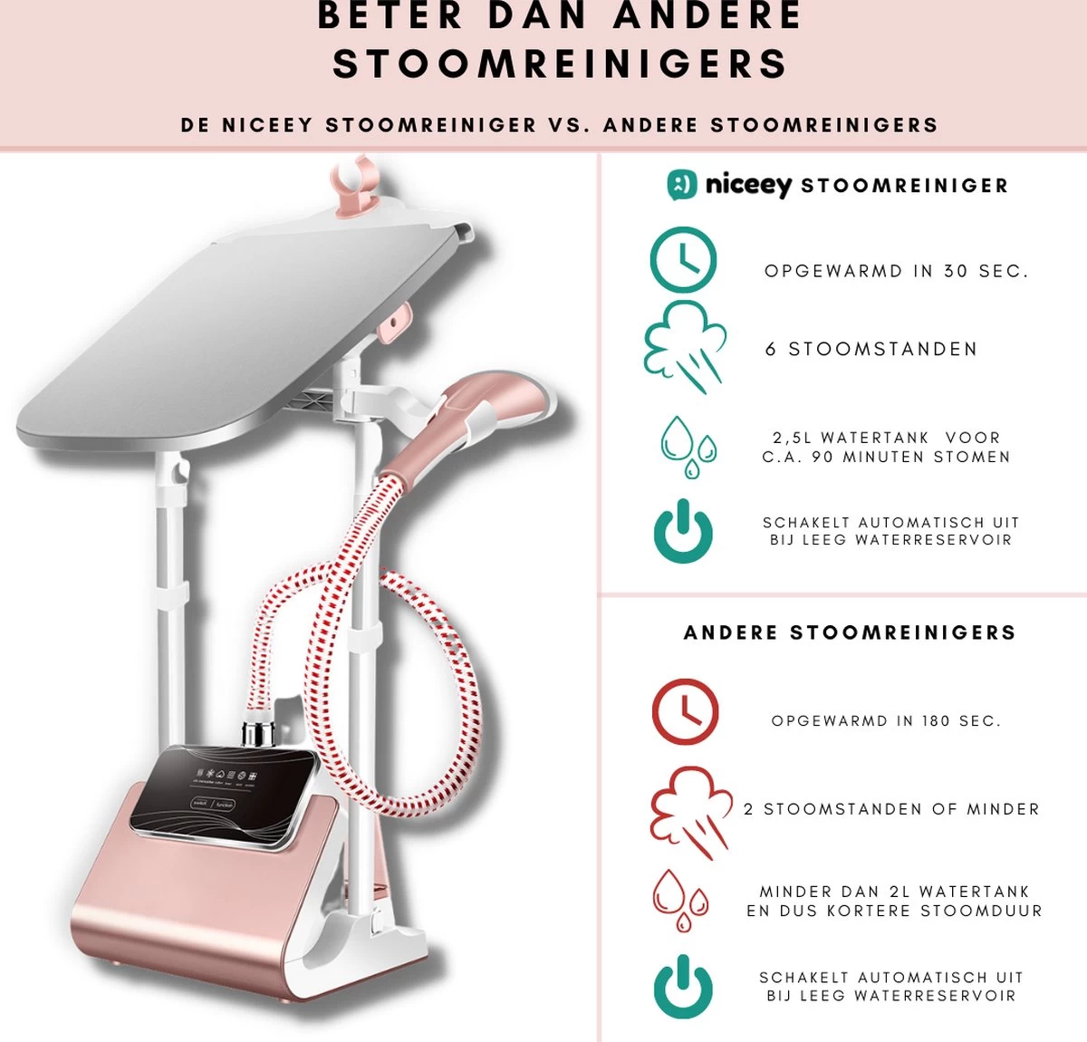 Niceey Kledingstomer - Incl. Strijkplank - Met 6 Standen - Krachtig Stomen - Steamer - 1800Watt - 2,5L Watercapaciteit - Wit/Roze 4 Niceey Kledingstomer - Incl. Strijkplank - Met 6 Standen - Krachtig Stomen - Steamer - 1800Watt - 2,5L Watercapaciteit - Wit/Roze - Afbeelding 2