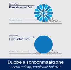 Bona Microfiber Cleaning Pad - Microvezel Reinigingspad - Vervangingsdoek - 42 CM - 500 X Wasbaar - 1 Stuk -Schoonmaakmiddelen 1200x1195 12