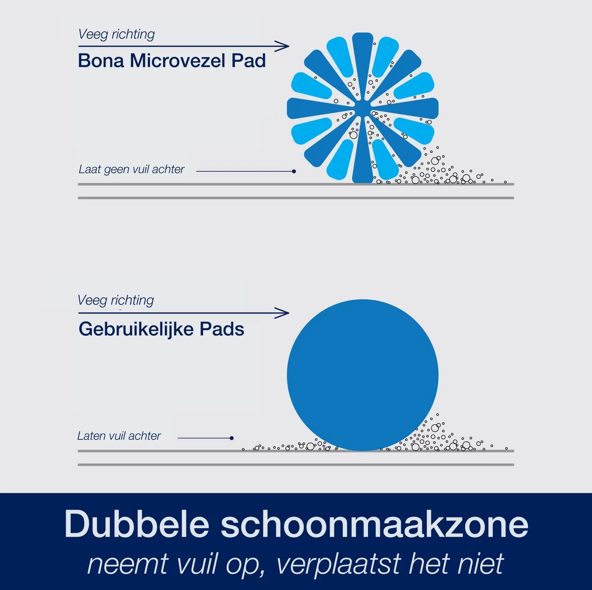 Bona Microfiber Cleaning Pad - Microvezel Reinigingspad - Vervangingsdoek - 42 CM - 500 X Wasbaar - 3 Stuks 4 Bona Microfiber Cleaning Pad - Microvezel Reinigingspad - Vervangingsdoek - 42 CM - 500 X Wasbaar - 3 Stuks - Afbeelding 2