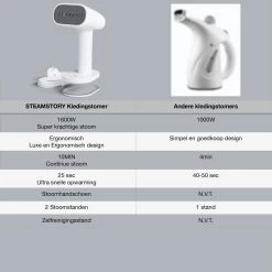 Kledingstomer & Reiniger - Hand Stomer - Stoom Apparaat Voor Kleding - Ontkreuker -Schoonmaakmiddelen 1200x1198 53