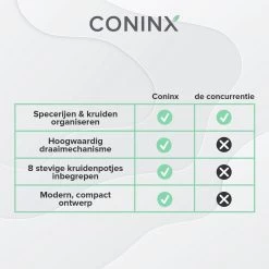 Coninx Kruidenrek Staand - Draaiend Kruidenrek Met Glazen Potjes - Kruidencarrousel Draaibaar - 8 Kruidenpotjes - Wit / RVS 25 Coninx Kruidenrek Staand - Draaiend Kruidenrek Met Glazen Potjes - Kruidencarrousel Draaibaar - 8 Kruidenpotjes - Wit / RVS -Schoonmaakmiddelen 1200x1200 1390