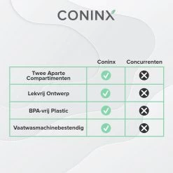 Coninx Yoghurtbeker To Go - Muesli Beker To Go - Lunchbeker - Mueslibeker 640ml (450ml+190ml) - Zwart 20 Coninx Yoghurtbeker To Go - Muesli Beker To Go - Lunchbeker - Mueslibeker 640ml (450ml+190ml) - Zwart -Schoonmaakmiddelen 1200x1200 1504