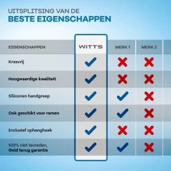 WITTS Luxe Vloerwisser - RVS - Vloertrekker - Vloertrekker Met Steel - Vloerwisser Badkamer -Schoonmaakmiddelen 1200x1200 217