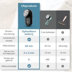 Lifeproducts Oplaadbare Pluizenverwijderaar - Elektrische Kledingontpluizer Met Antistatische Pluizenborstel - Oplaadbaar - Pluizendief Inclusief 3 Extra Mesjes - Zwart -Schoonmaakmiddelen 1200x1200 2388