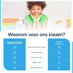 Kledingstomer - Handstomer Voor Kleding - Stoomstrijkijzer - Stomer - Stoomreiniger - 2 Opzetstukken - Blauw -Schoonmaakmiddelen 1200x1200 2583