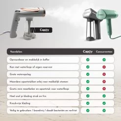 Capsy™ Kledingstomer - Complete Set - Handstomer - Stoom Strijkijzer - 1600 W -Schoonmaakmiddelen 1200x1200 2647