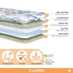 Laundryspecialist 5 Laagse ACTIVE Strijkplankhoes - 50% Sneller Strijken - Geen Water Meer Onder Je Strijkplank - Maat S/M Voor Een Breedte Van 30 Tot 43 Cm En Een Lengte Van 100 Tot 126 Cm -Schoonmaakmiddelen 1200x1200 2702