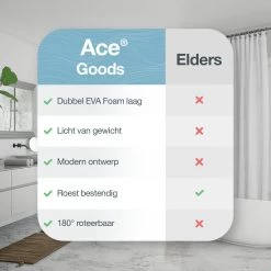 ACE Goods Vloertrekker Met Steel – Vloerwisser Badkamer - Trekker Douche – Raamwisser Verstelbaar – Watertrekker - Incl Ophanghaak 17 ACE Goods Vloertrekker Met Steel – Vloerwisser Badkamer - Trekker Douche – Raamwisser Verstelbaar – Watertrekker - Incl Ophanghaak -Schoonmaakmiddelen 1200x1200 6