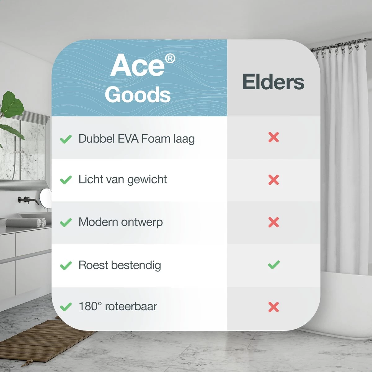 ACE Goods Vloertrekker Met Steel – Vloerwisser Badkamer - Trekker Douche – Raamwisser Verstelbaar – Watertrekker - Incl Ophanghaak 9 ACE Goods Vloertrekker Met Steel – Vloerwisser Badkamer - Trekker Douche – Raamwisser Verstelbaar – Watertrekker - Incl Ophanghaak - Afbeelding 8