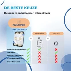 ANATURES Wollen XL Drogerballen 6 Stuks In Opbergmand – Herbruikbare Droogballen Wasdroger – Nieuw Zeelands RWS Schaapswol - Wasdrogerballen Duurzaam – Natuurlijke Wasverzachter -Schoonmaakmiddelen 1200x1200 985
