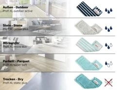 Leifheit Profi Vloerwisser Xl - Compleet Systeem Met Wieltjes Micro Duo - 42 Cm Wisbreedte -Schoonmaakmiddelen 1200x899 43