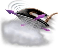 Philips PerfectCare Elite Plus GC9682/80 - Stoomgenerator -Schoonmaakmiddelen 1200x989 4