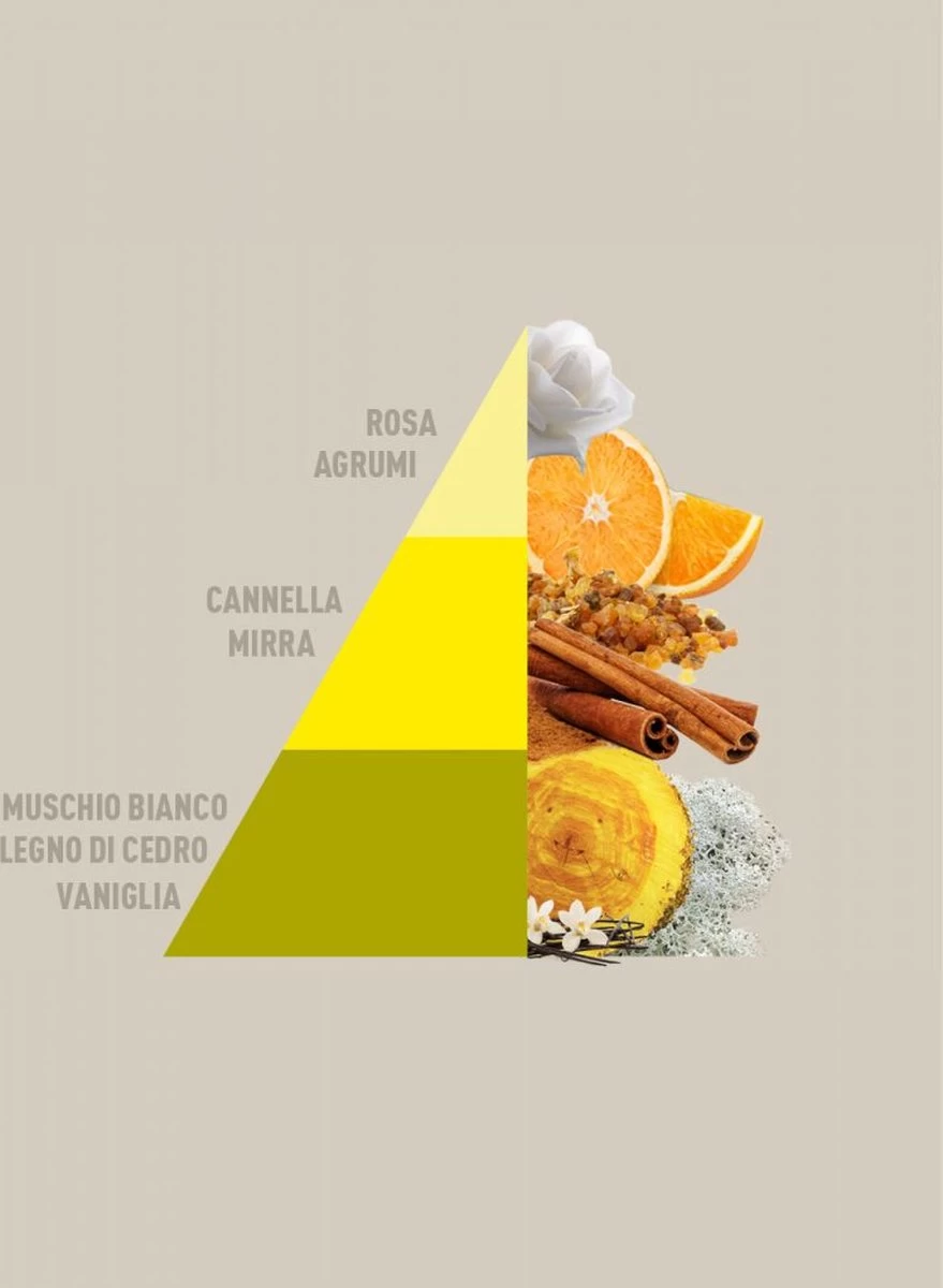 Horomia Wasparfum Vaniglia-e-Mirra - 500ml 4 Horomia Wasparfum Vaniglia-e-Mirra - 500ml - Afbeelding 2